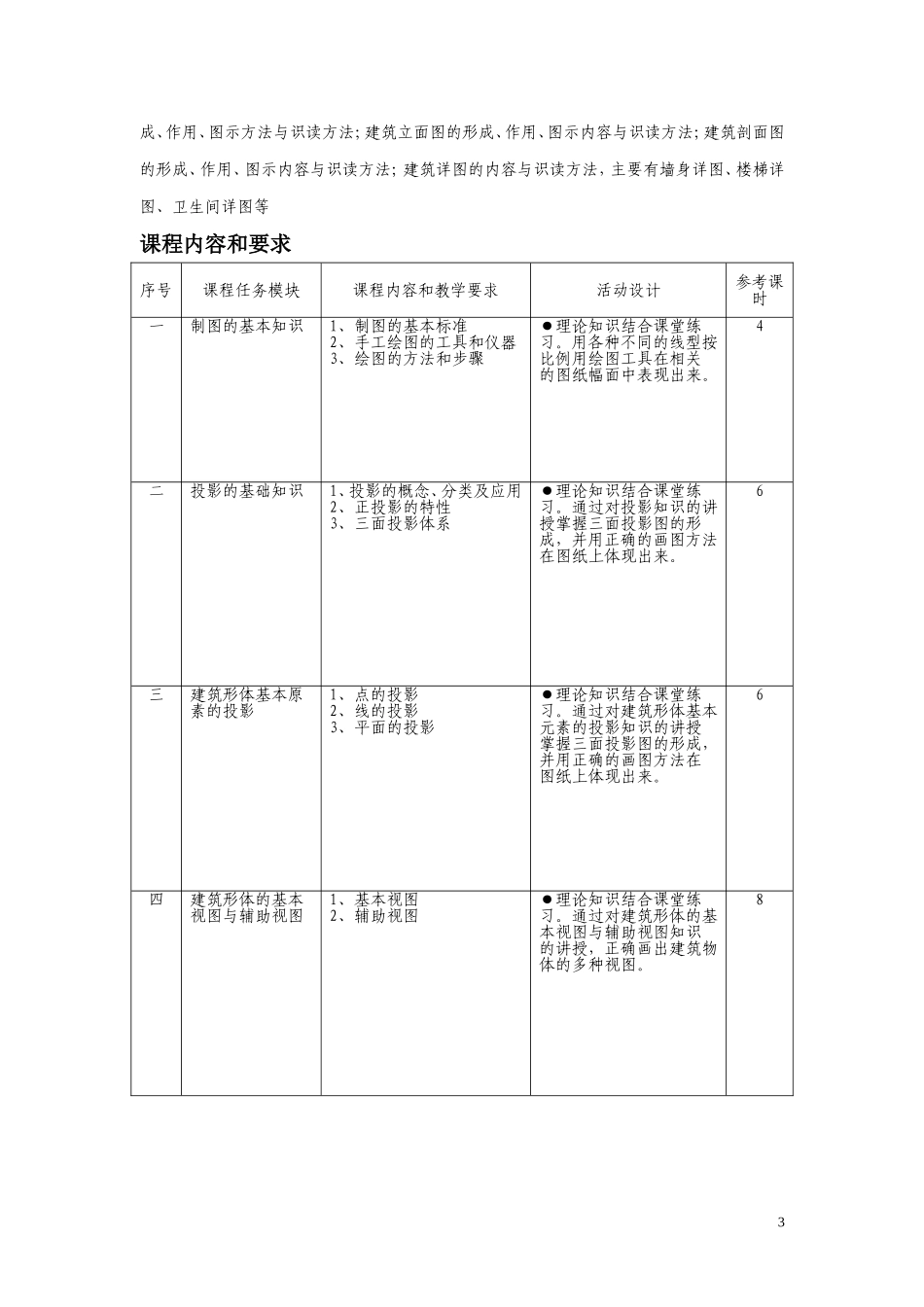 《建筑识图与画法几何》课程标准_第3页
