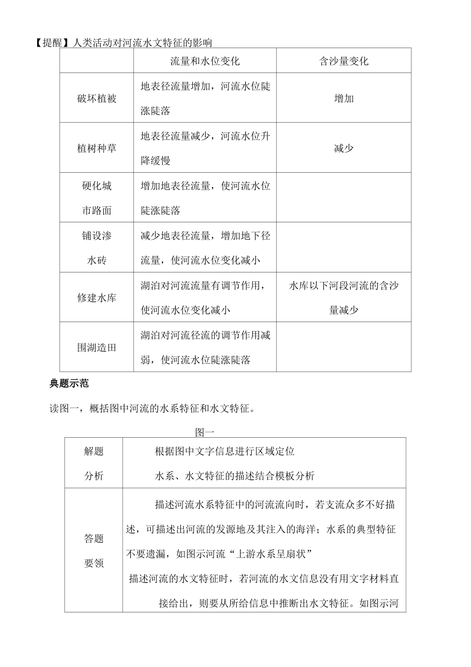 答题模板 类型 河流水系、水文特征描述类_第3页