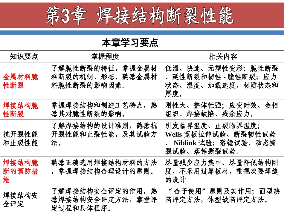 第3章-焊接结构断裂性能_第2页