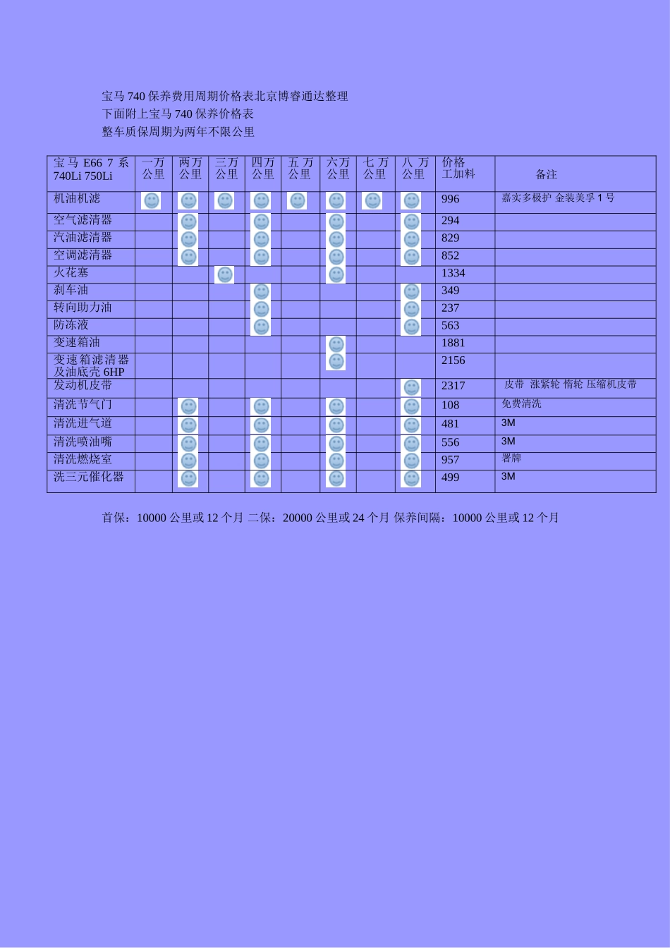 宝马740保养费用_第1页