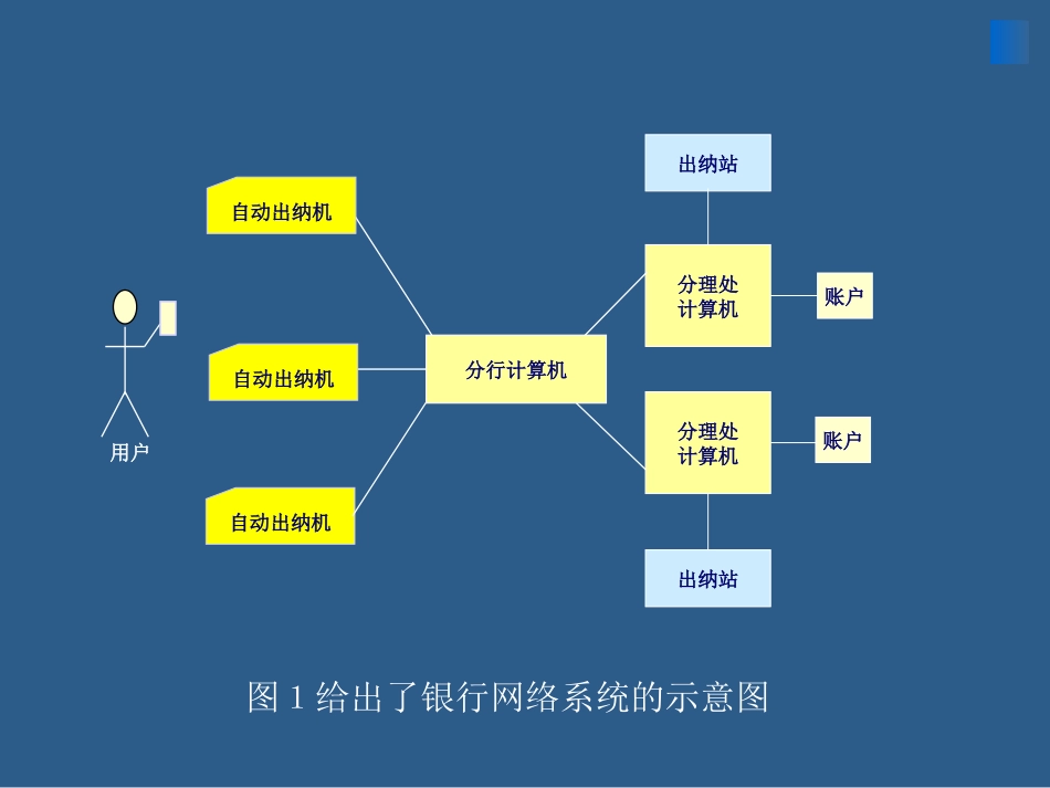 ATM-N银行网络系统ATM(Auto Trade Machine)_第2页