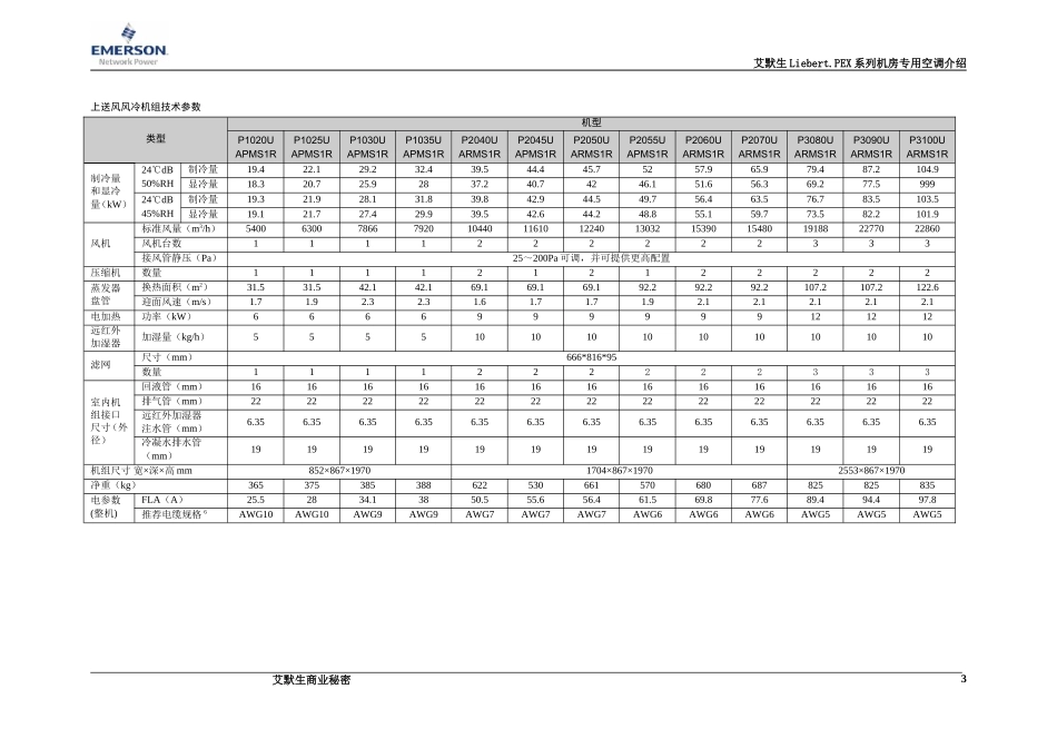 艾默生Liebert_第3页