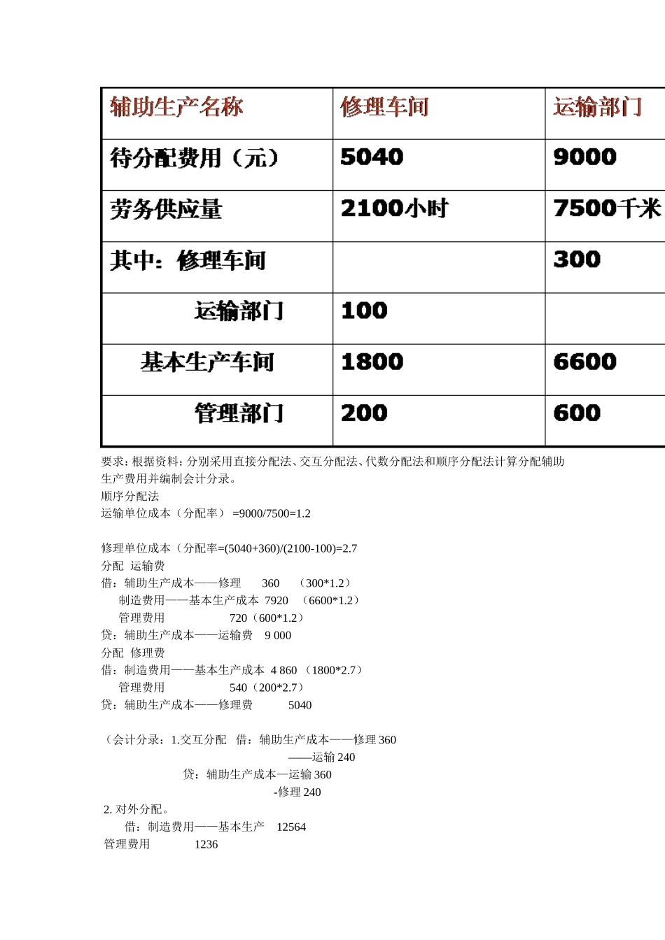 成本会计分配法习题_第2页