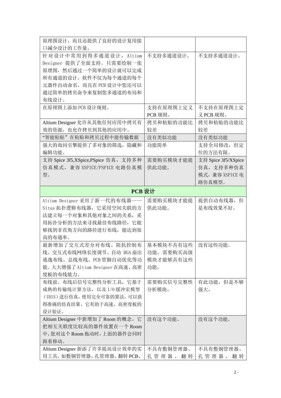 AD和其他CAD工具比较_第2页