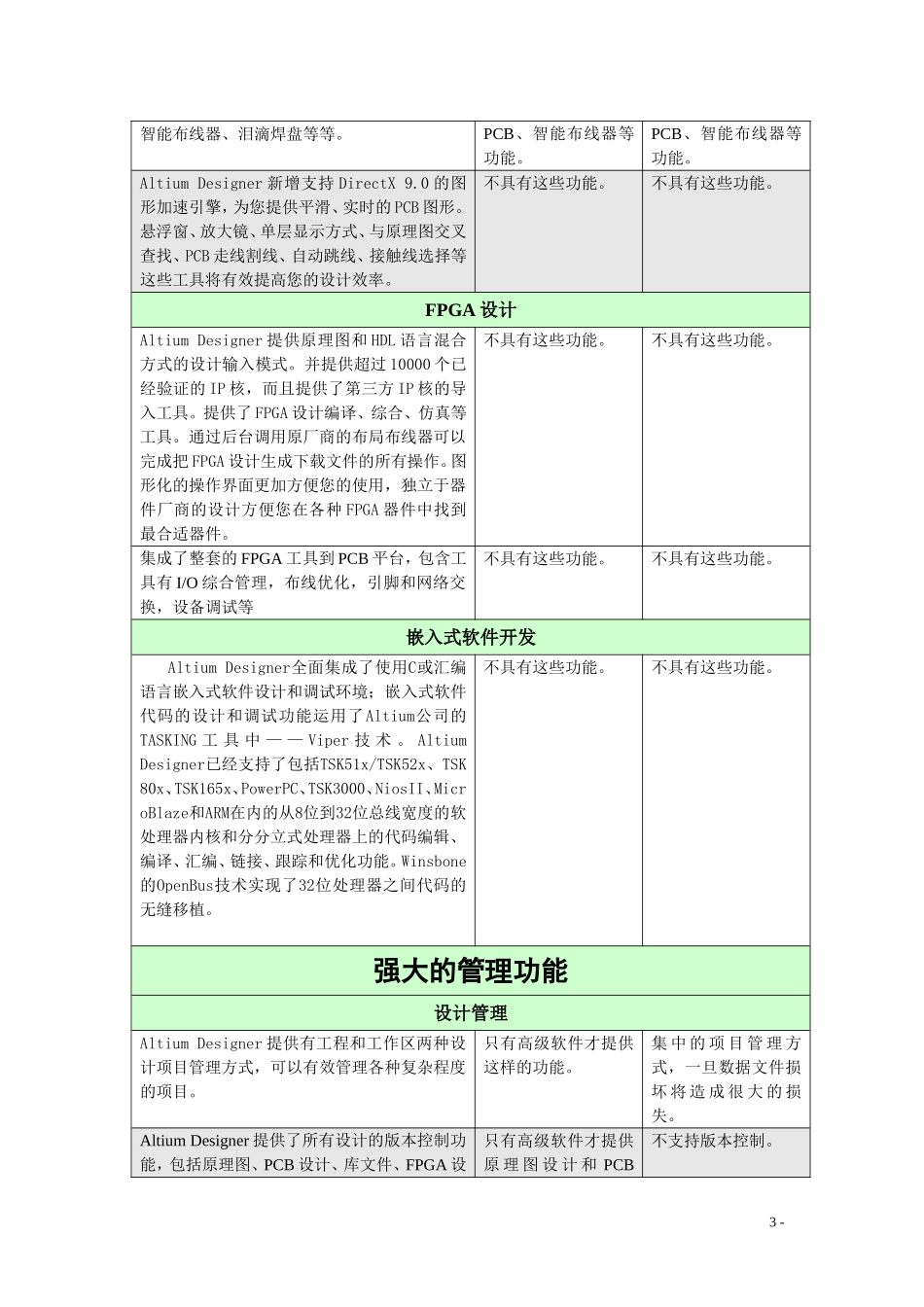 AD和其他CAD工具比较_第3页