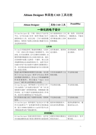 AD和其他CAD工具比较