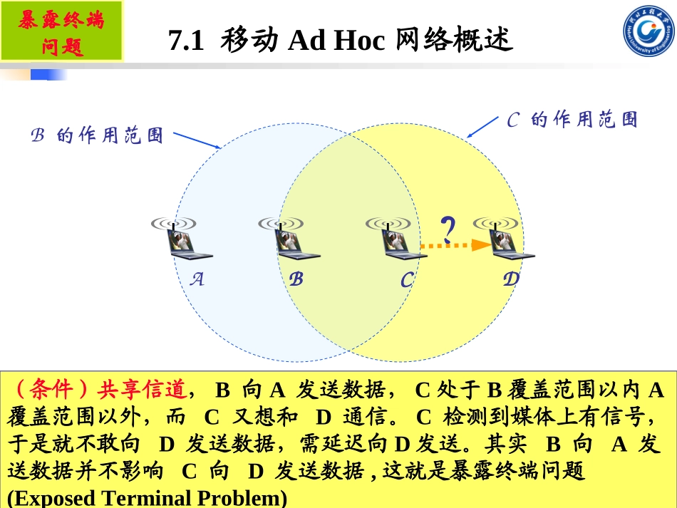 第7章 Ad Hoc_第3页