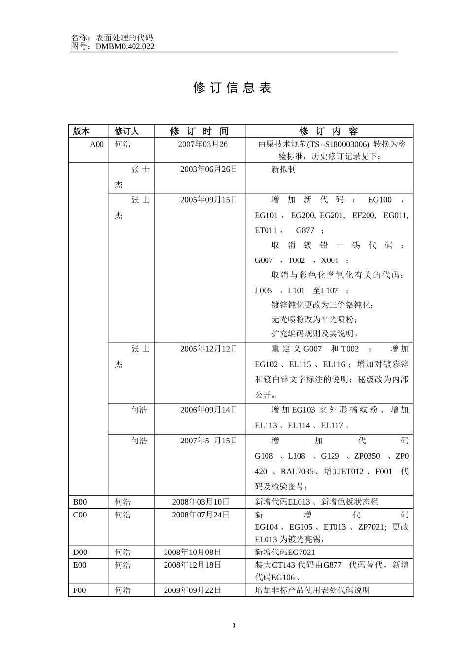 艾默生表面处理代码_第3页