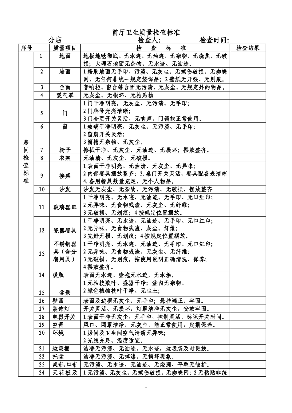 餐厅卫生检查标准_第1页