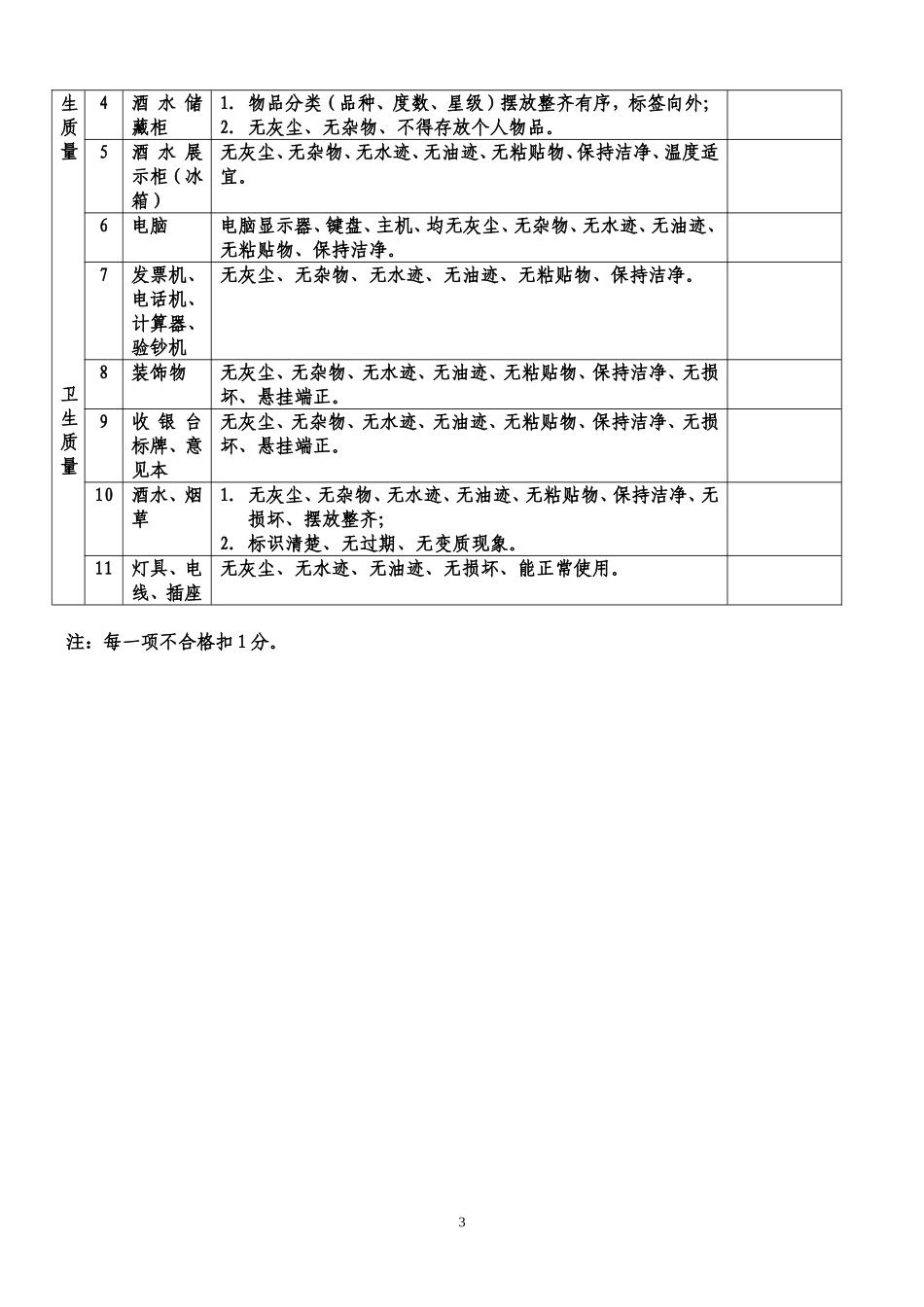 餐厅卫生检查标准_第3页
