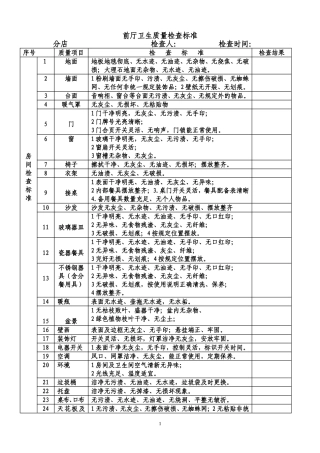 餐厅卫生检查标准