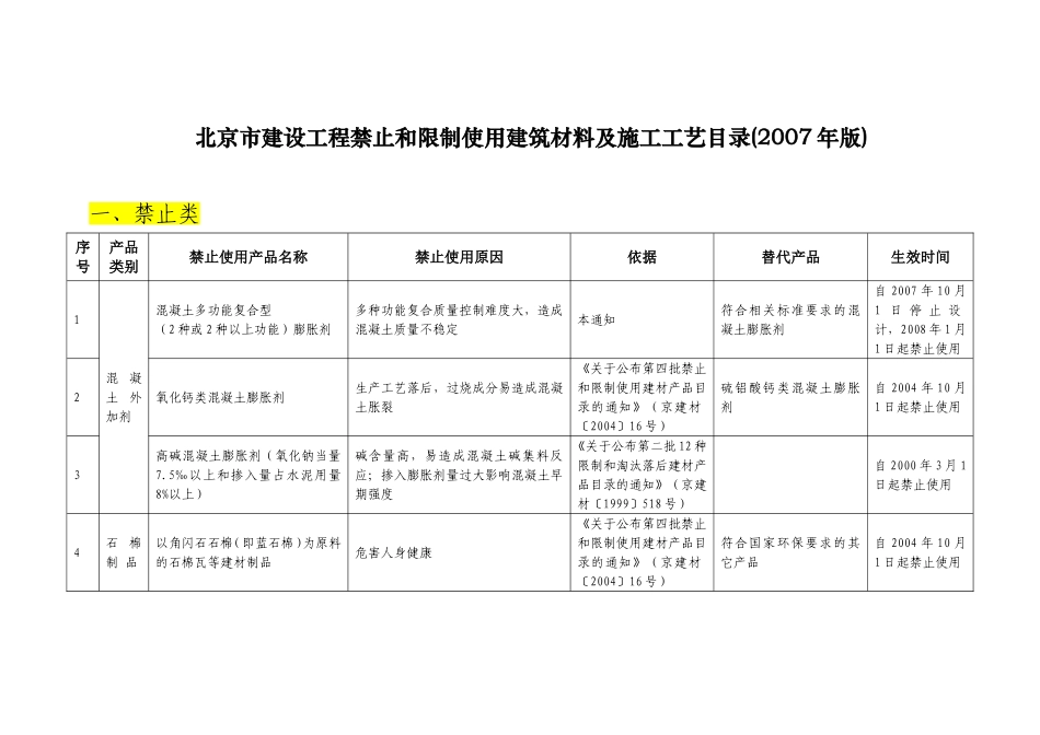 北京禁止使用材料_第1页