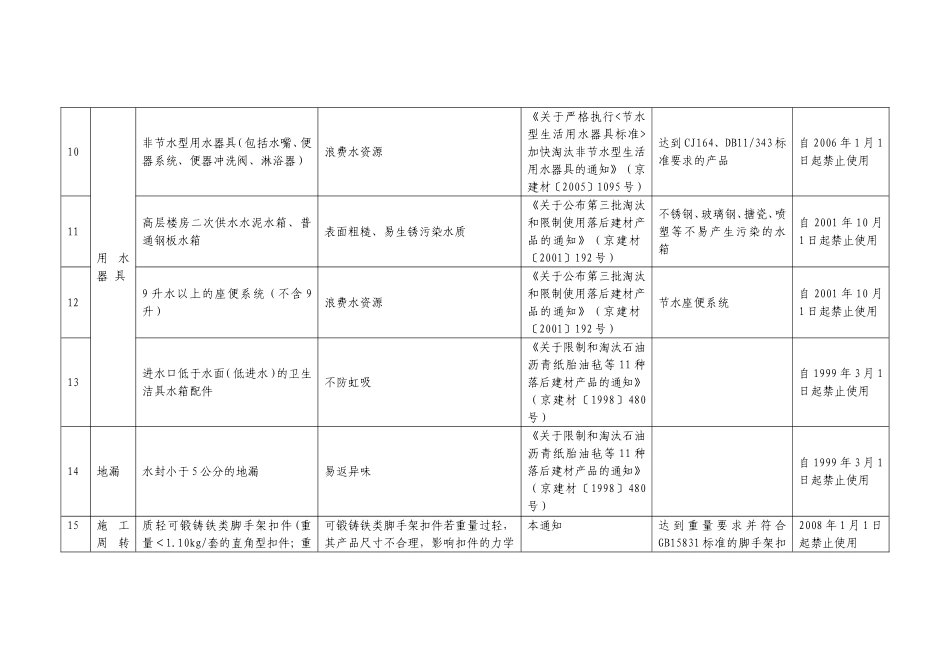 北京禁止使用材料_第3页