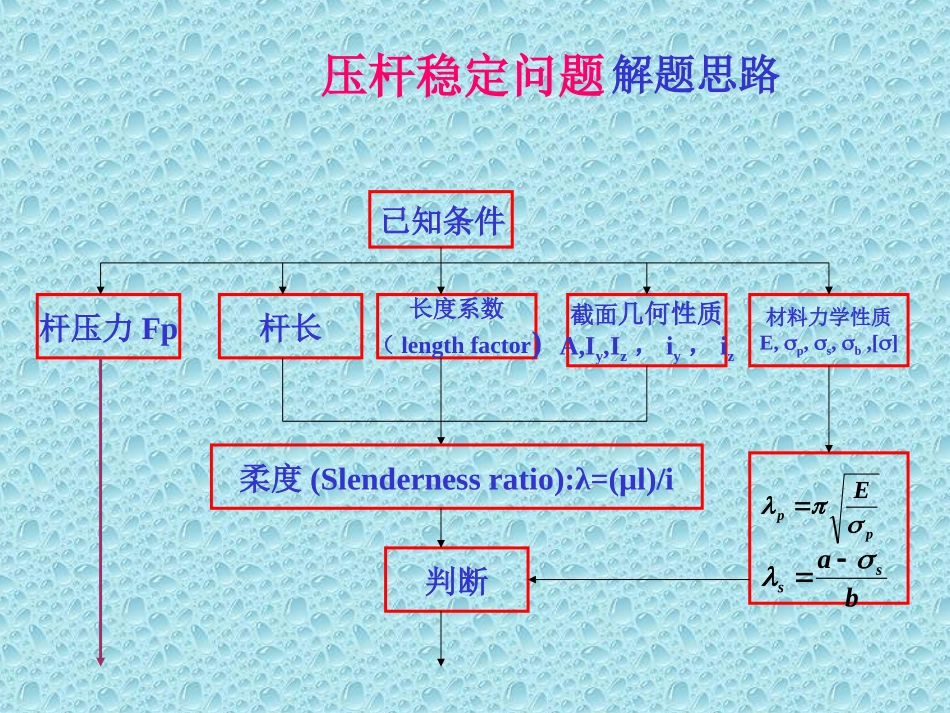 材料力学课件xt7压杆稳定_第1页