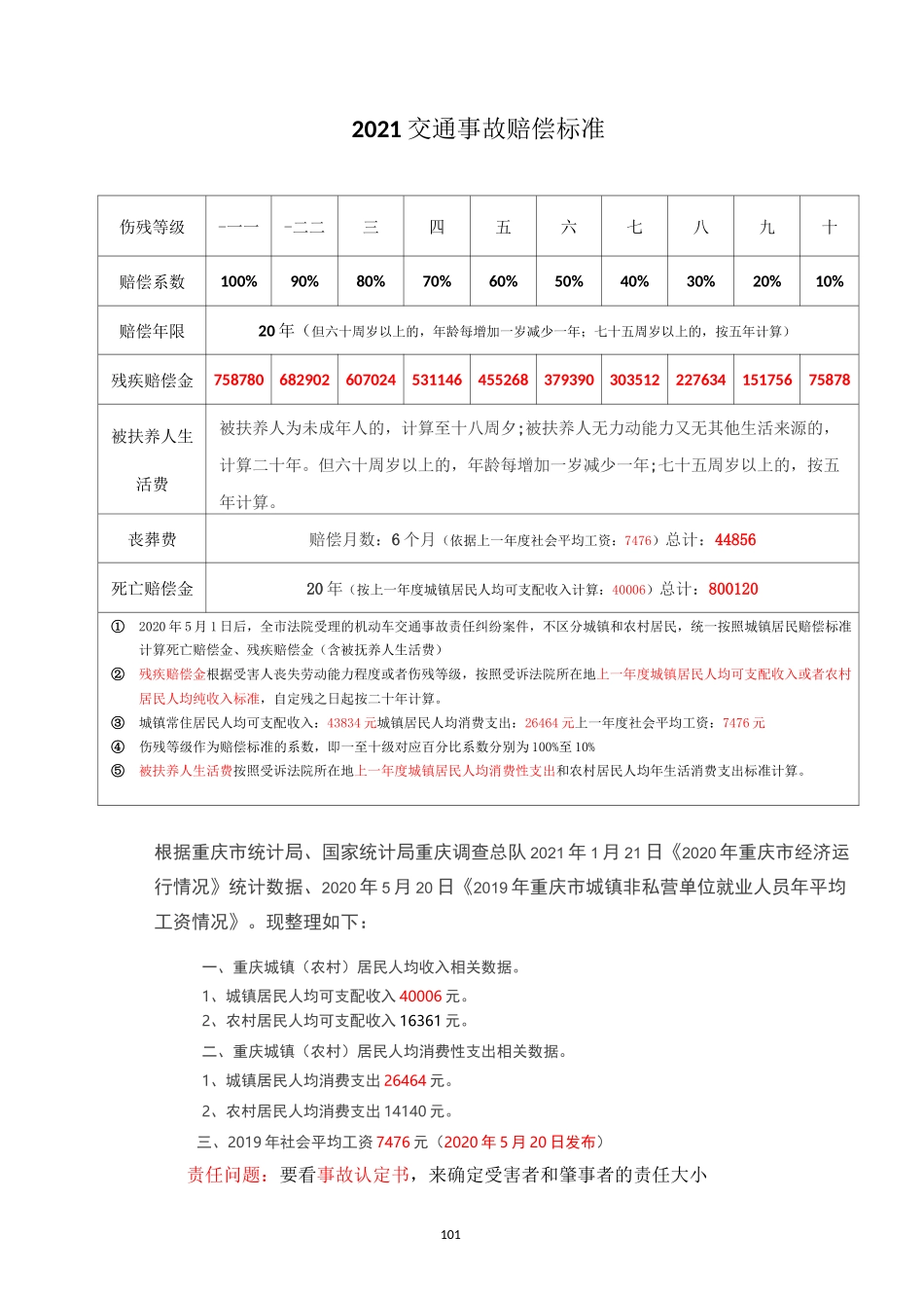 重庆交通事故2021赔偿标准_第1页
