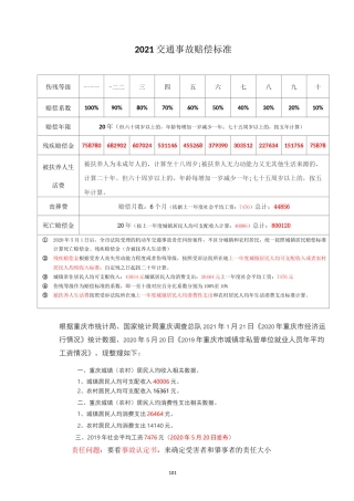 重庆交通事故2021赔偿标准