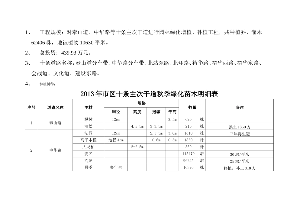 沧州园林局需要资料_第1页