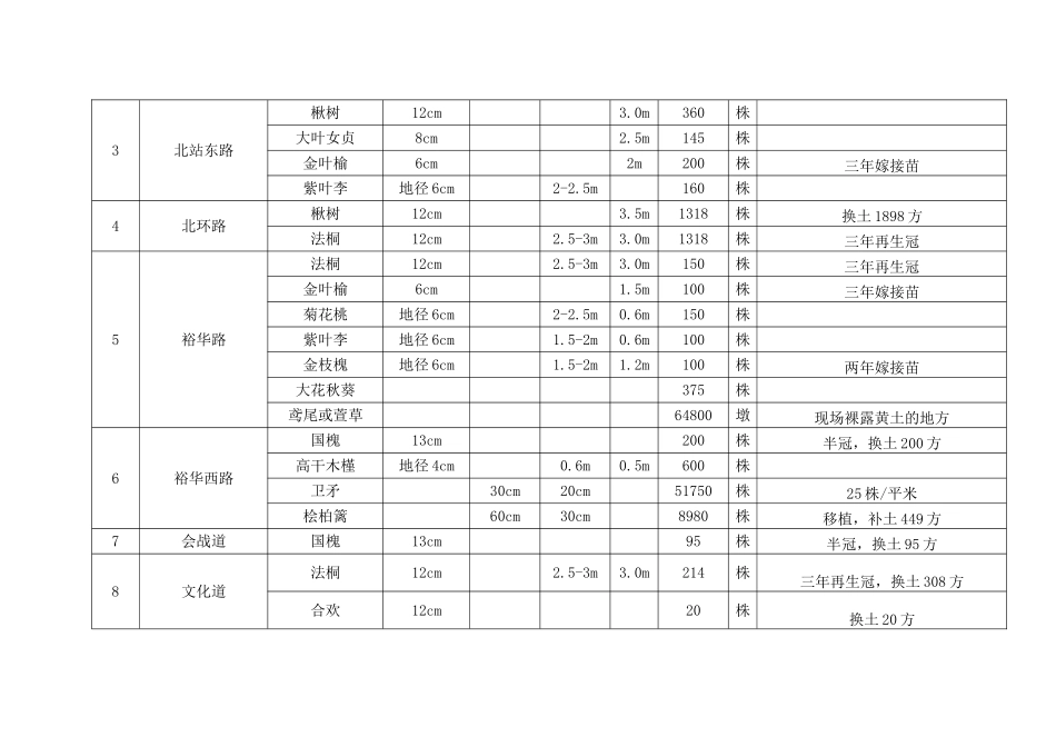 沧州园林局需要资料_第2页