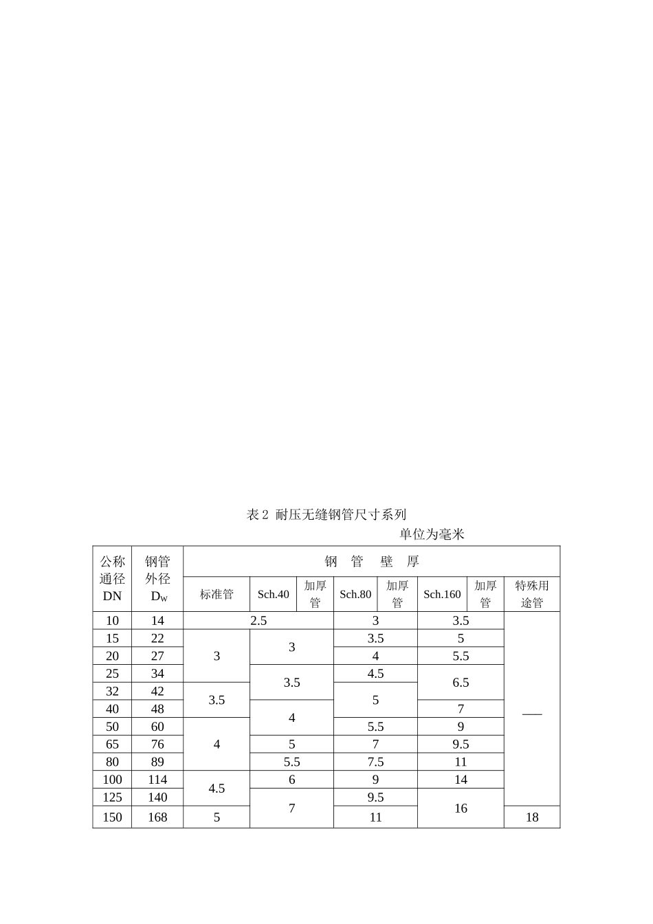 船用无缝钢管简选系列_第3页