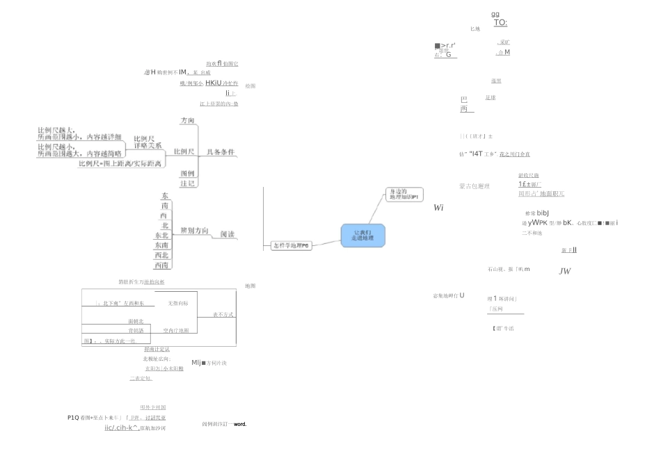 七年级地理上册思维导图-精选._第1页