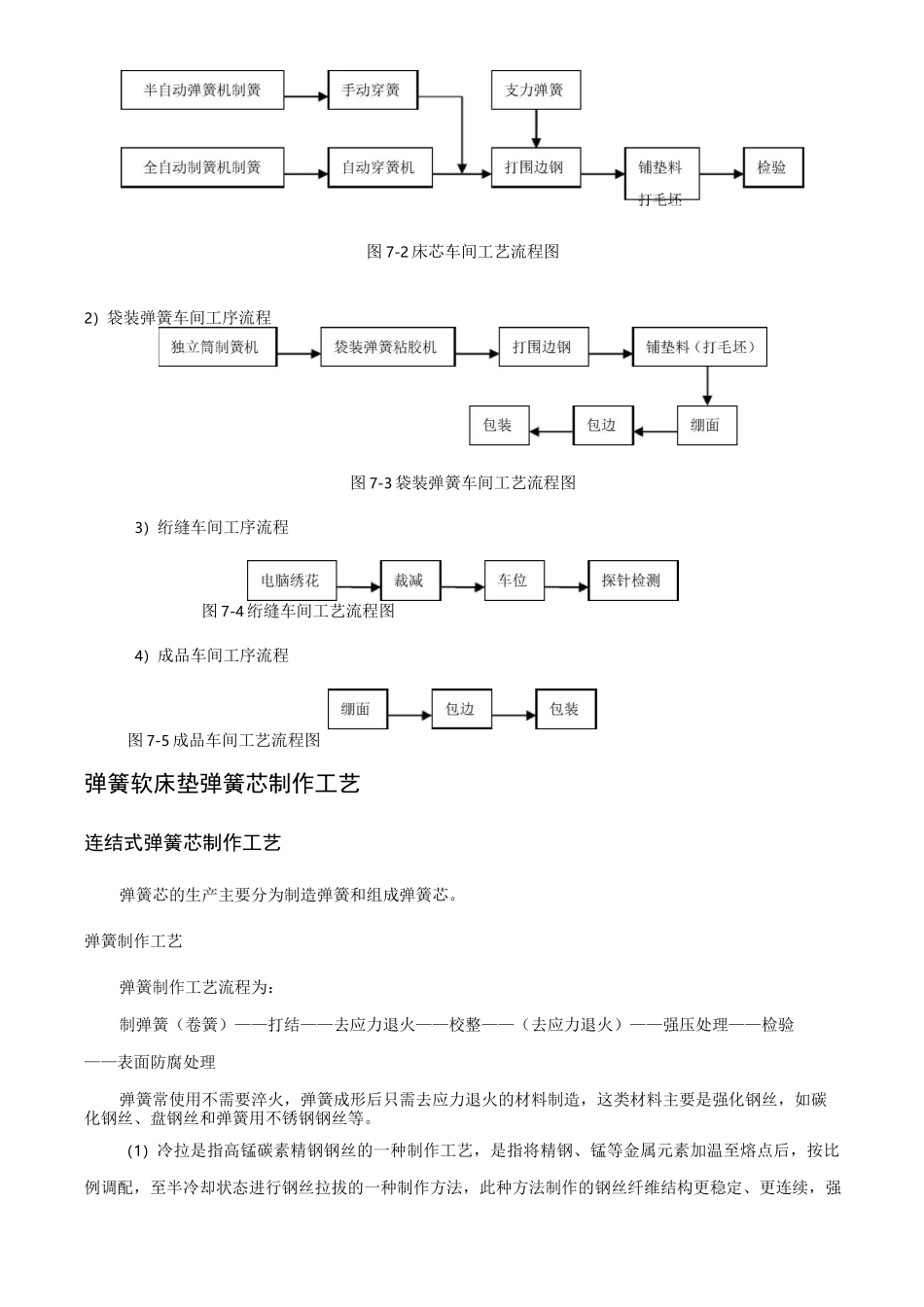 床垫的制作工艺_第2页