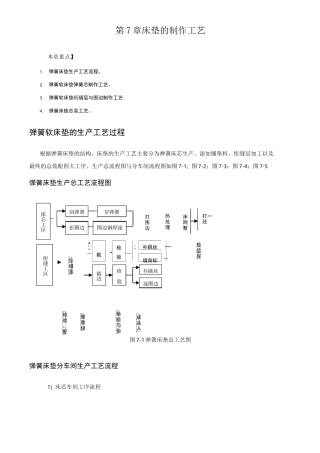 床垫的制作工艺