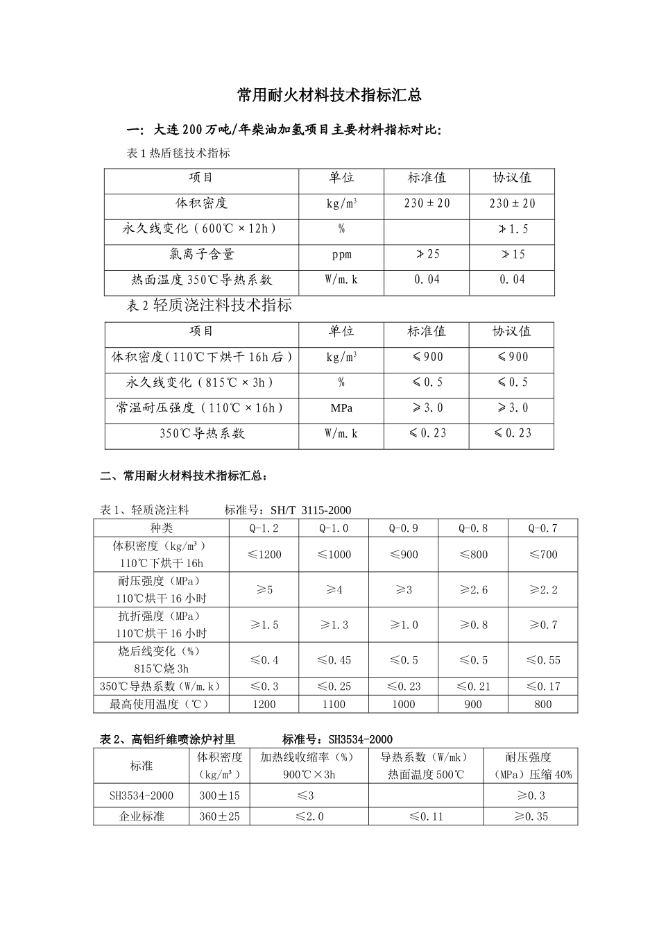 常用耐火材料技术指标汇总_第1页