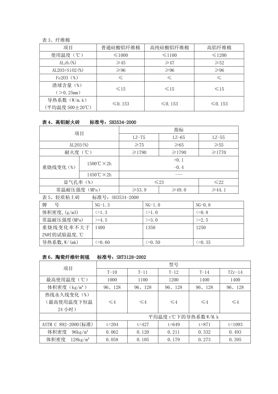常用耐火材料技术指标汇总_第2页