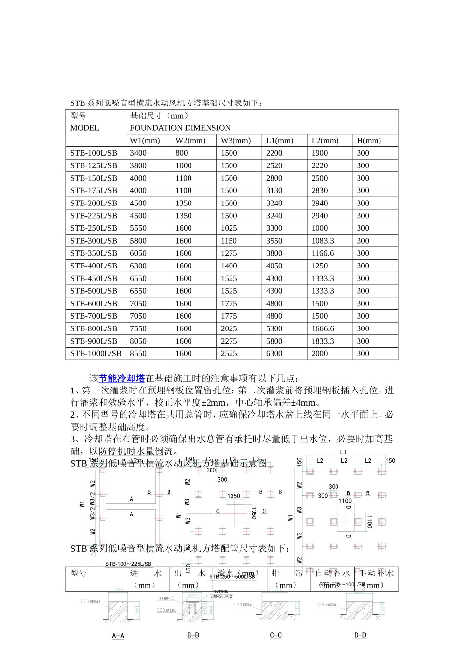 低噪音型横流冷却塔_第2页