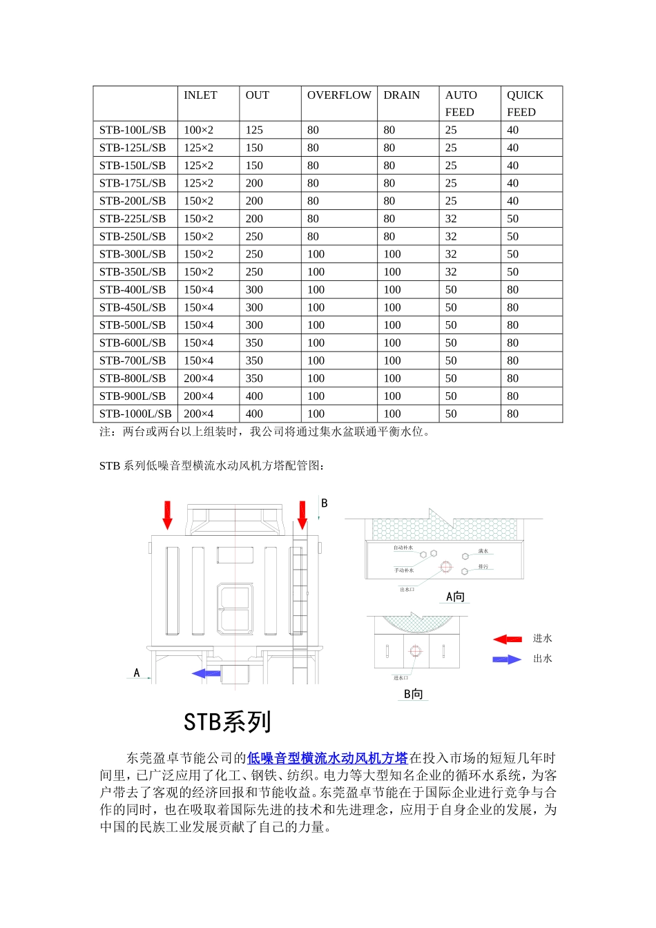 低噪音型横流冷却塔_第3页