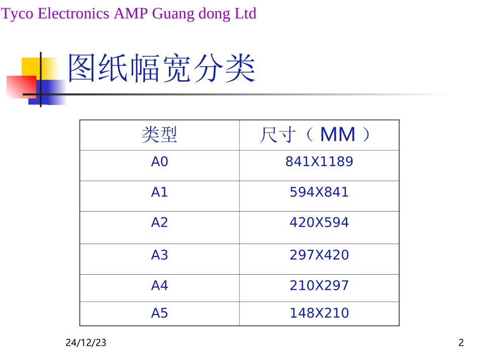 产品图纸基础知识_第2页