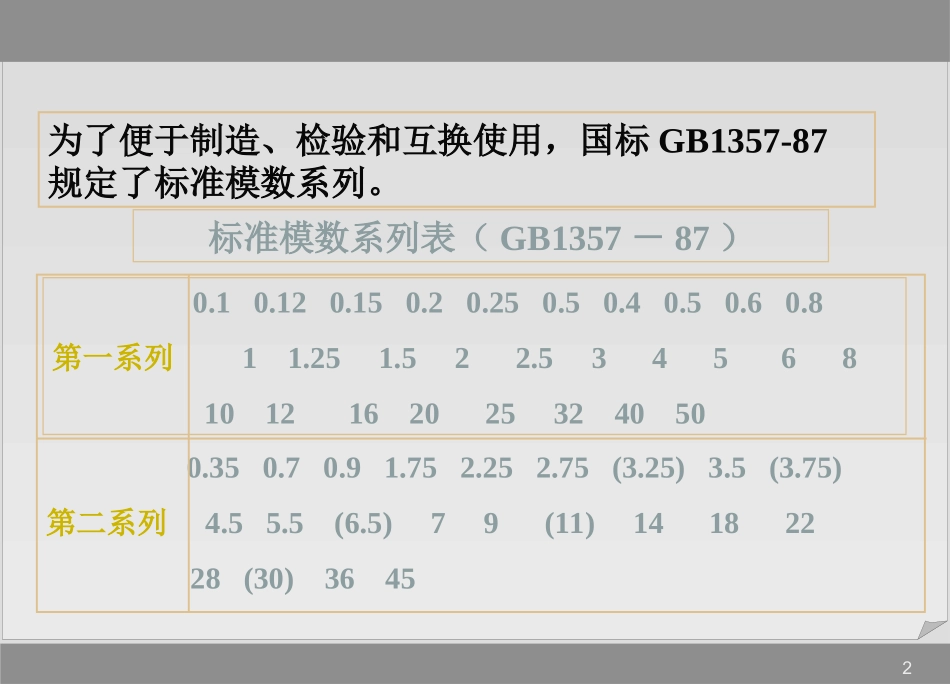 齿轮各部分名称及标准齿轮的基本尺寸_第2页