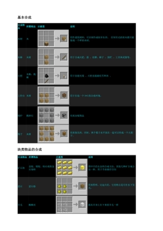 minecraft合成表