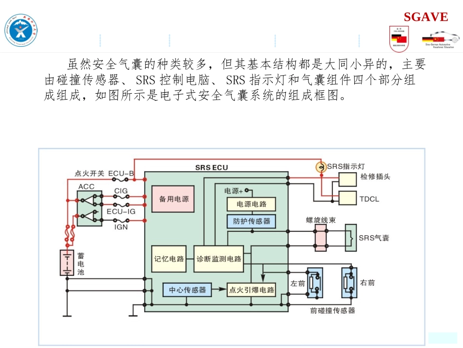 安全气囊指示灯常亮的检测与修复_第1页
