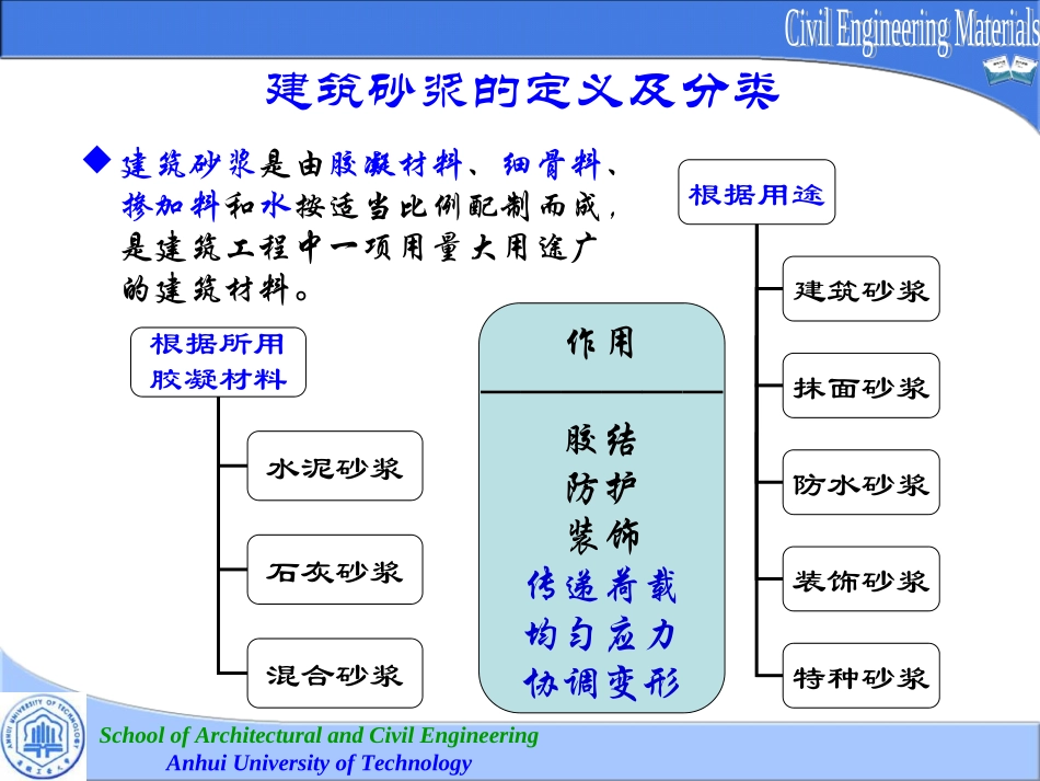 CDP--5建筑砂浆_第3页