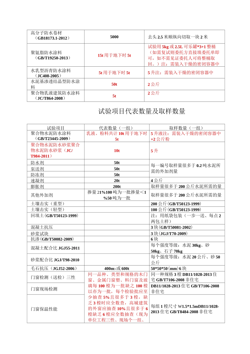 试验项目代表数量及取样数量_第2页