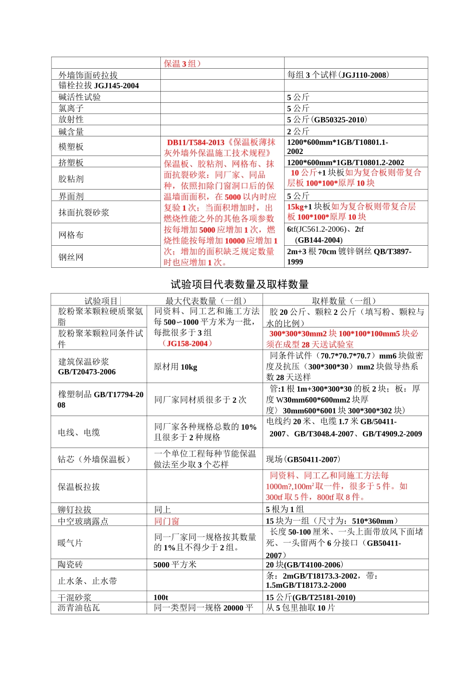 试验项目代表数量及取样数量_第3页