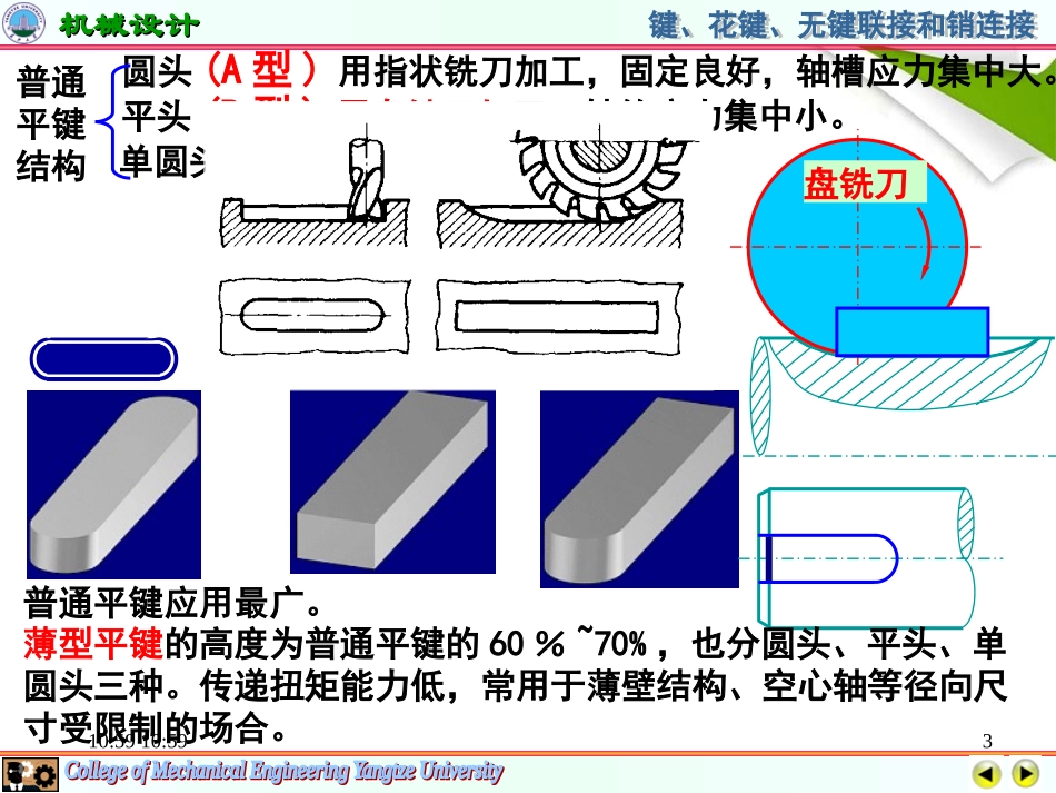 第6章键-花键无键联接销连接_第3页