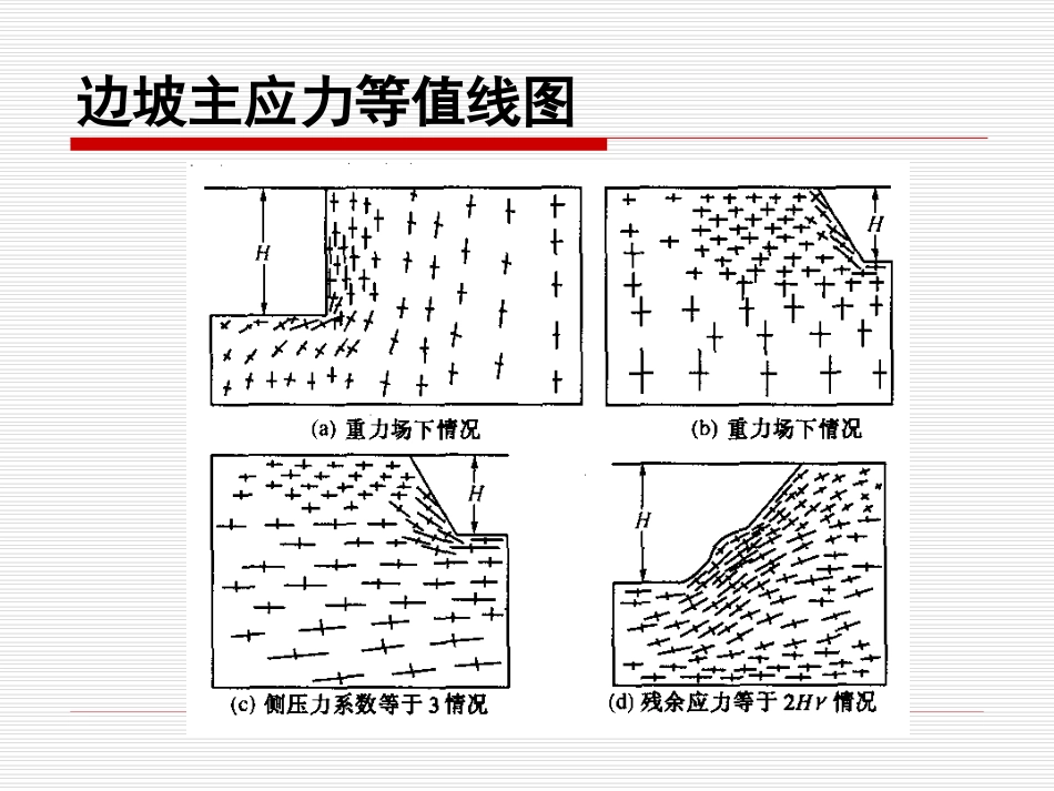 边坡工程第二章_第3页
