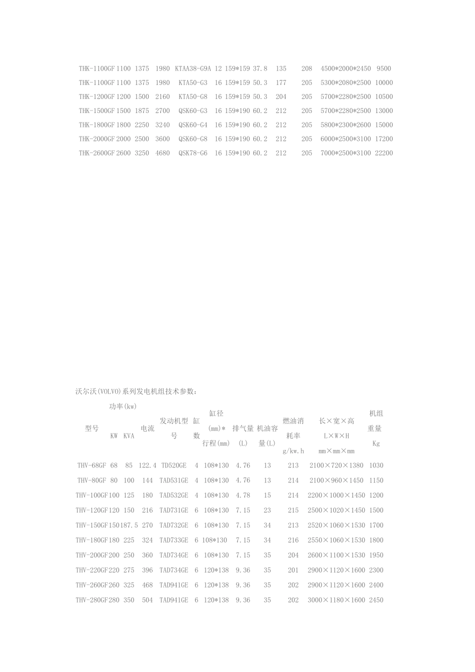 柴油发电机组型号尺寸_第2页