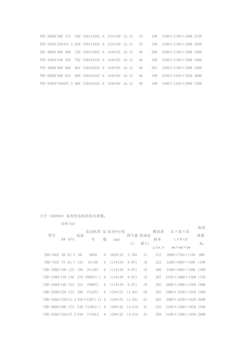 柴油发电机组型号尺寸_第3页