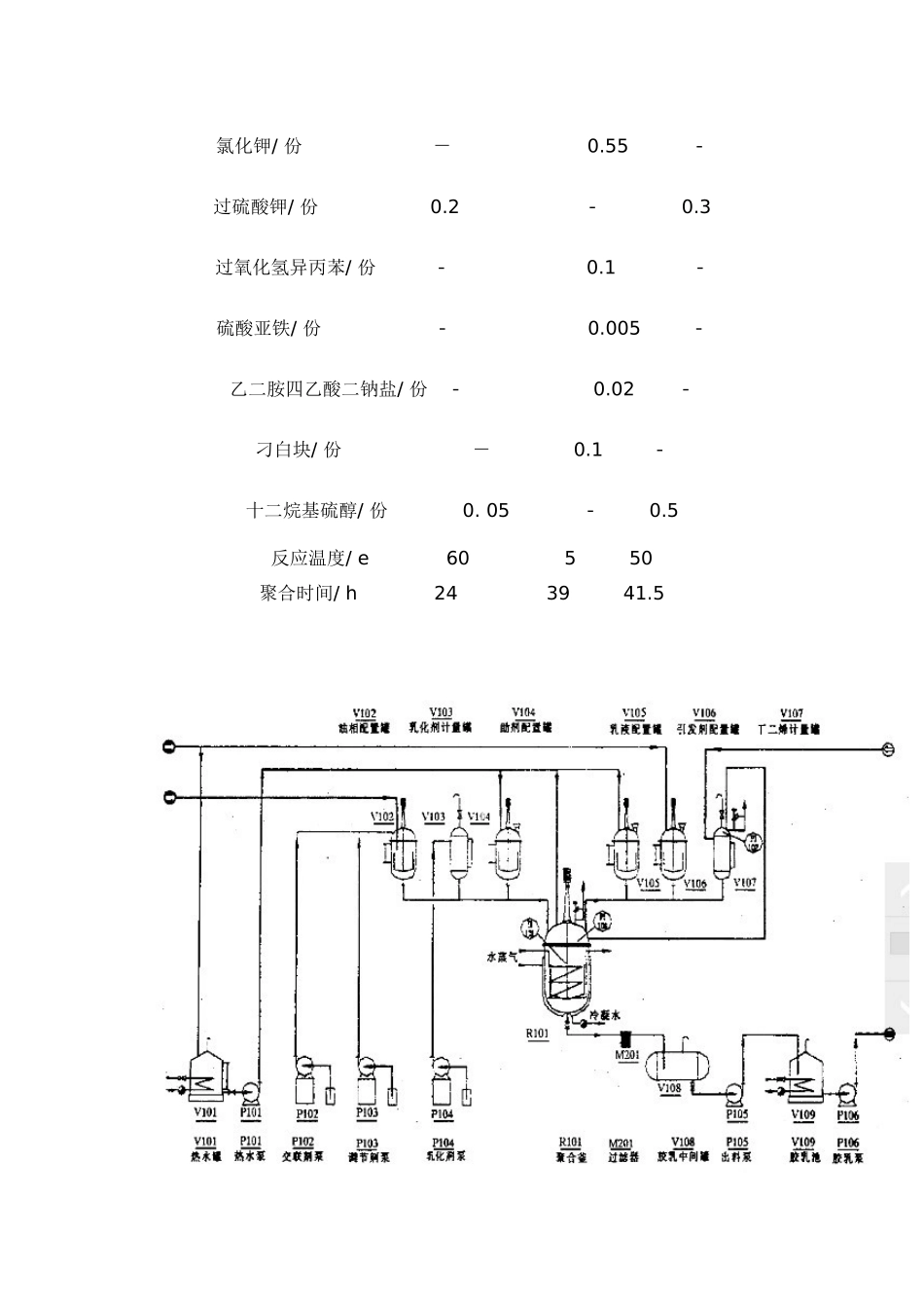 本院 贺洁蕾 透明型高抗冲MBS的合成工艺与设备_第3页