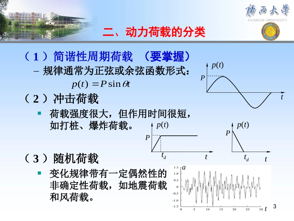第10章 结构动力计算_第3页