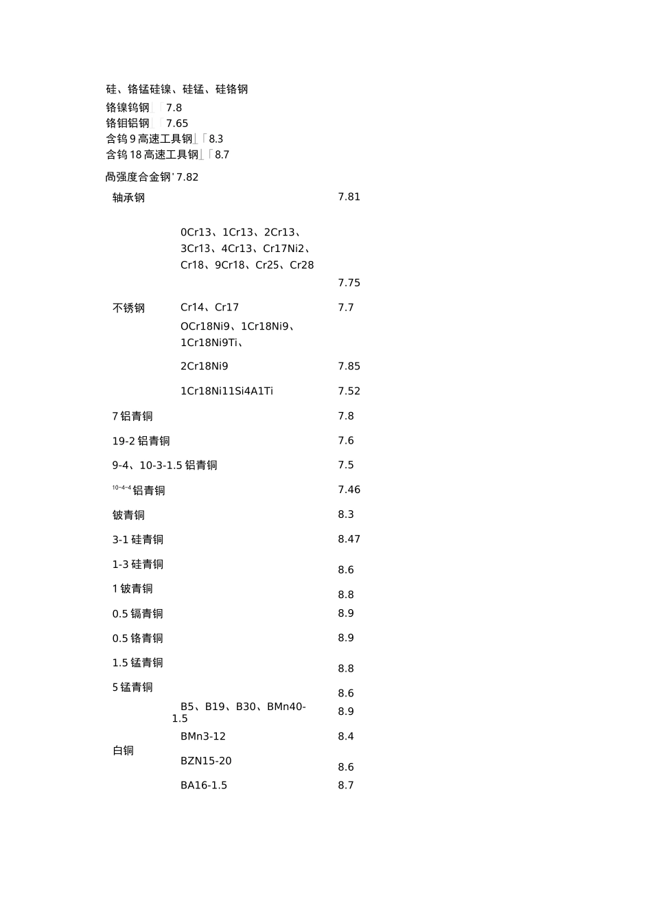常见物质密度表_第3页