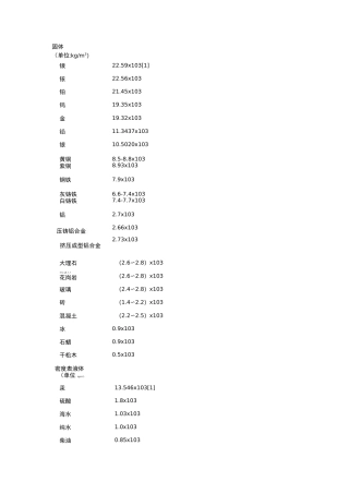 常见物质密度表