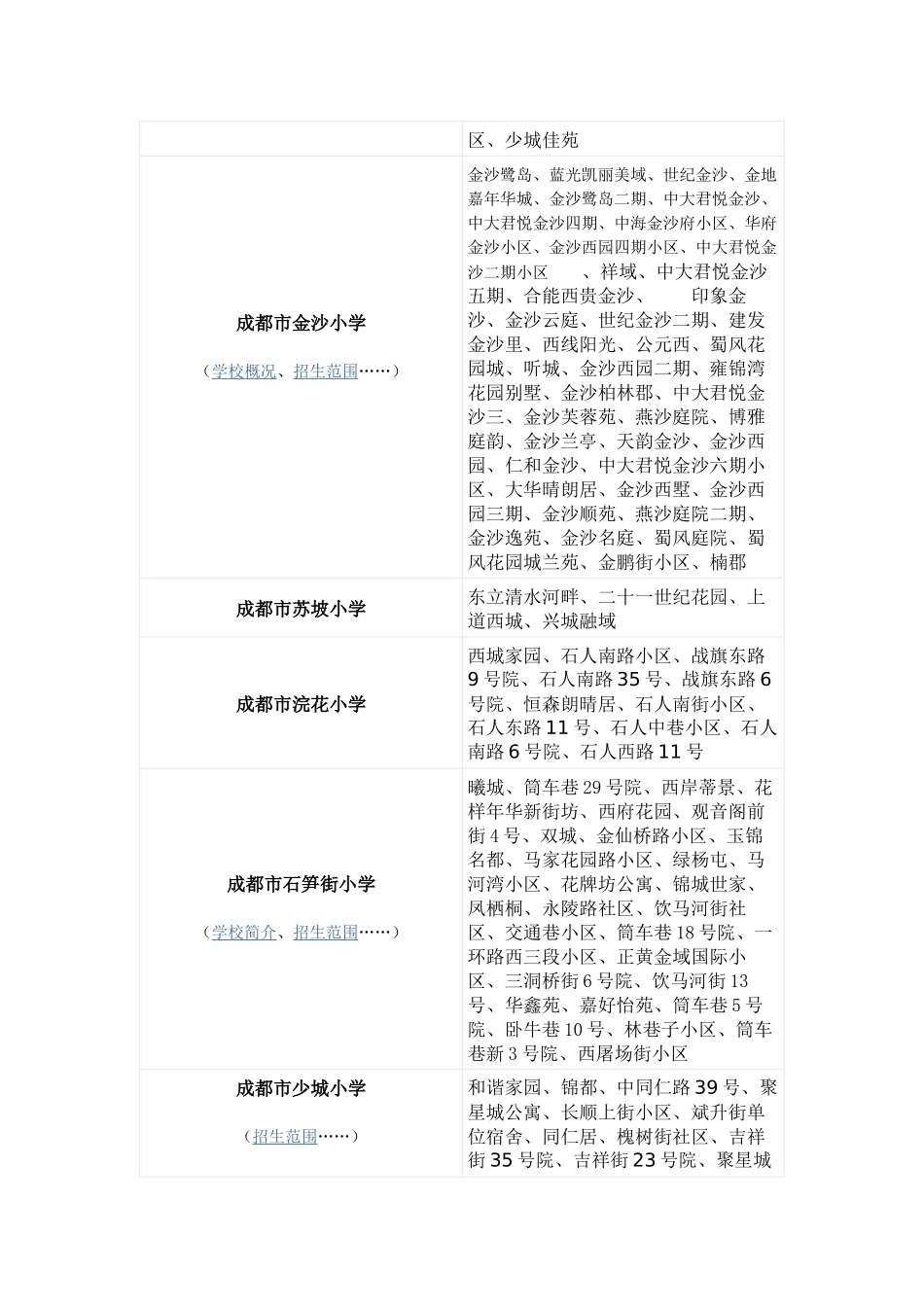 成都各区学区房的的划分2014_第2页