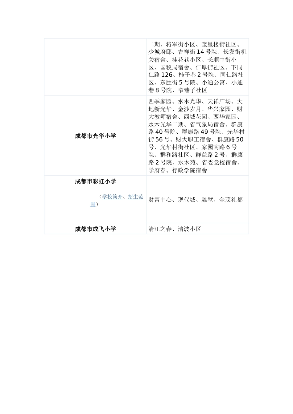 成都各区学区房的的划分2014_第3页