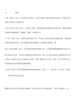 手术切口分类Ⅰ Ⅱ Ⅲ Ⅳ类切口分类的标准