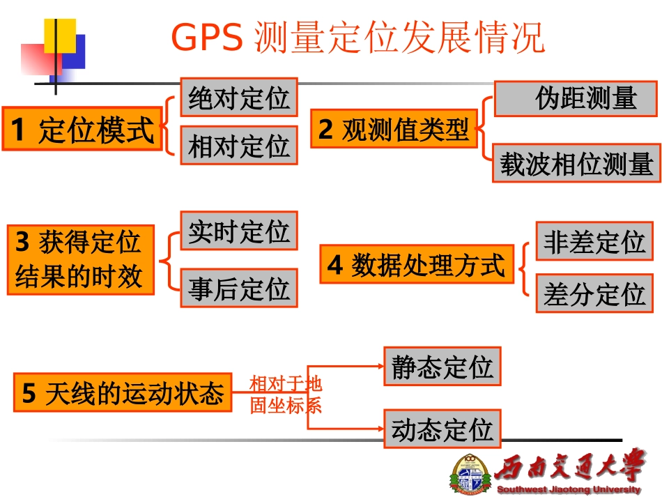 GPS_RTK技术在工程测量中的应用_第2页