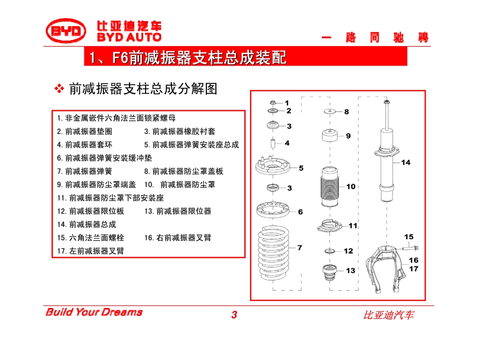 比亚迪F6减振器分件装配指导手册_第3页